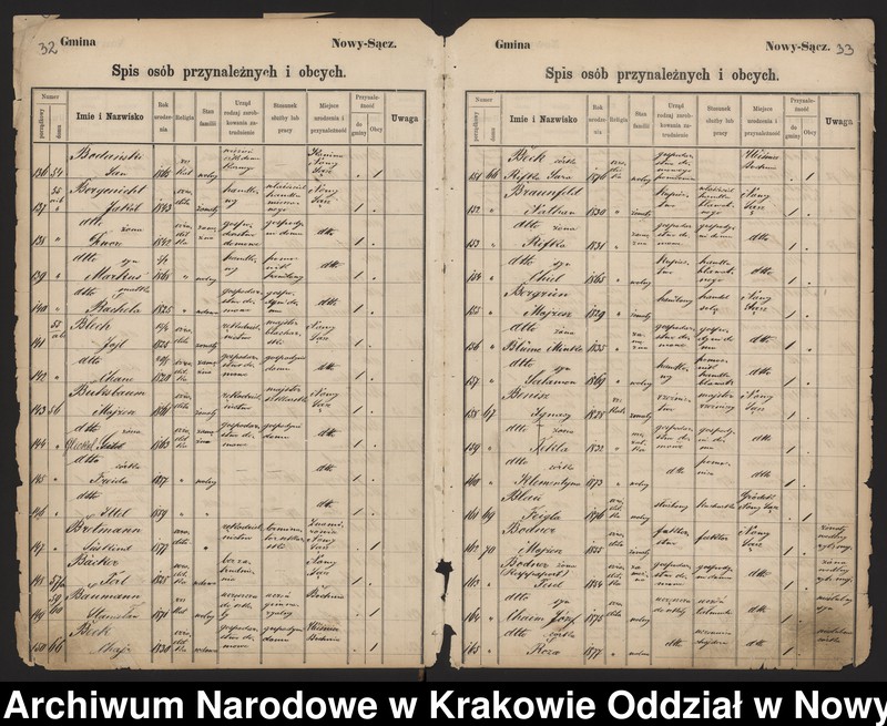 image.from.unit.number "Księga konskrypcyjna ludności miasta Nowy Sącz - stałej i niestałej"