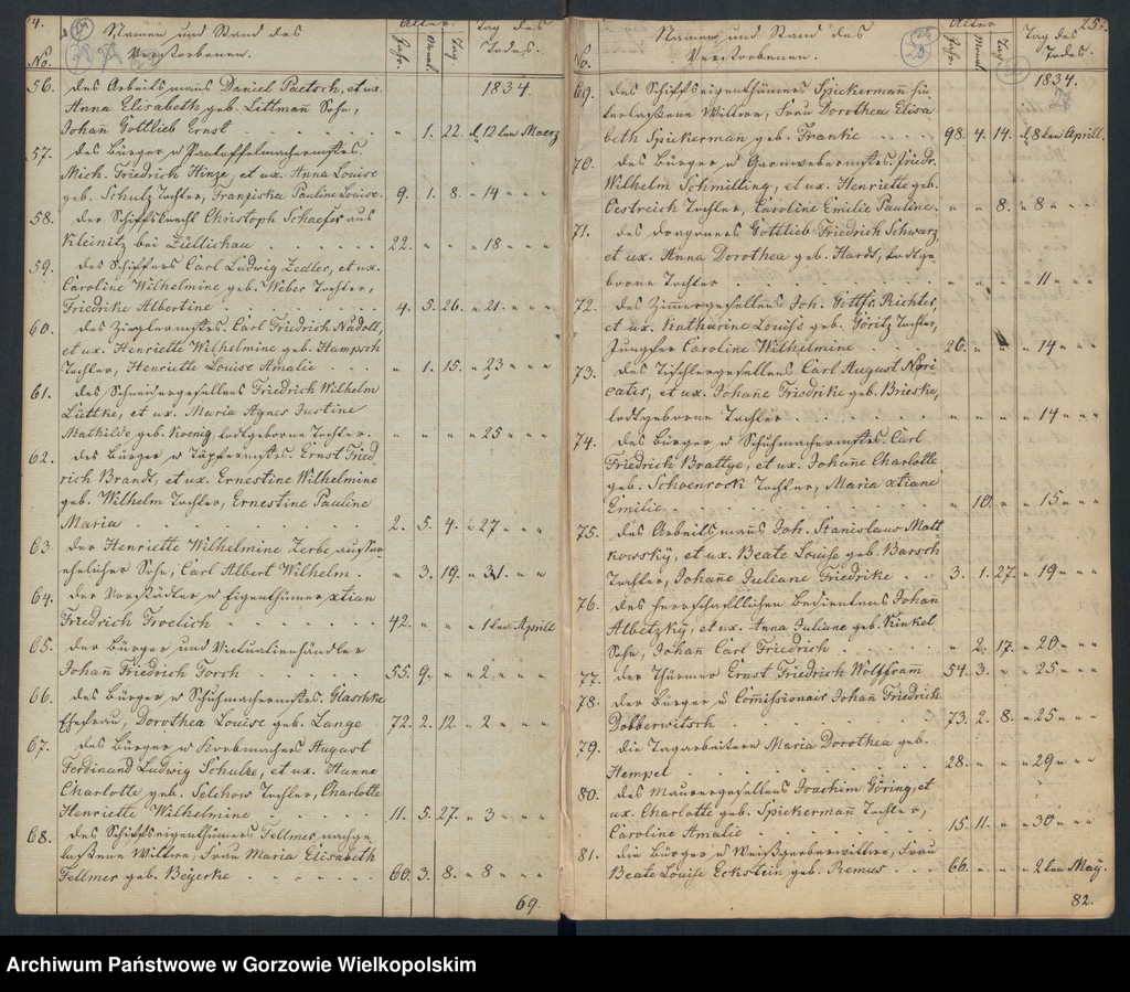 image.from.unit.number "Duplikate der Hauptkirche zu Landsberg an der Warthe (zawiera także księgi zgonów Konkordienkirche z lat 1834-1836)"