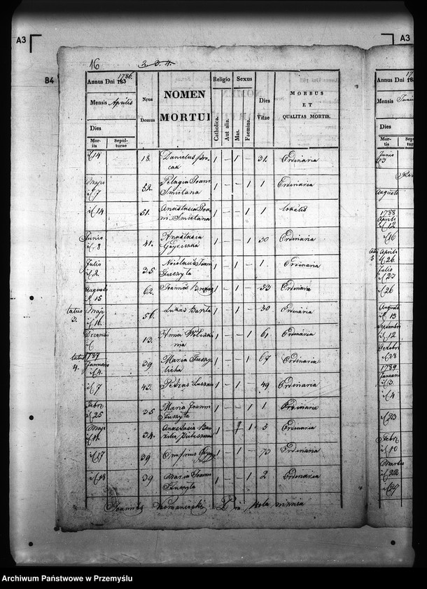 image.from.unit.number "[Kopie ksiąg metrykalnych parafii Wola Niżna z filią Wola Wyżna (dekanat Rymanów)]"