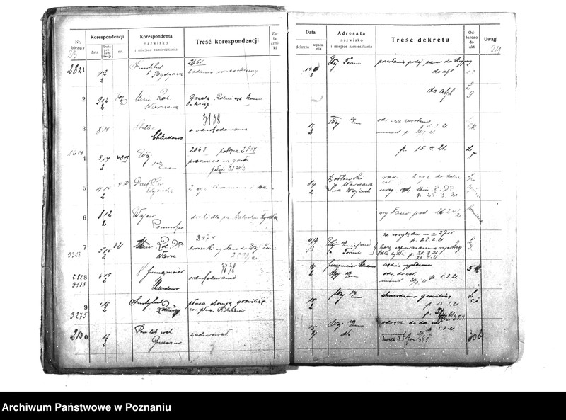 Obraz 15 z jednostki "Wydział Weterynaryjny [6 - c] Dziennik Wydział III 1921 r. Min. b. Dziel. Prusk. Od nr. 2711 - 4066"