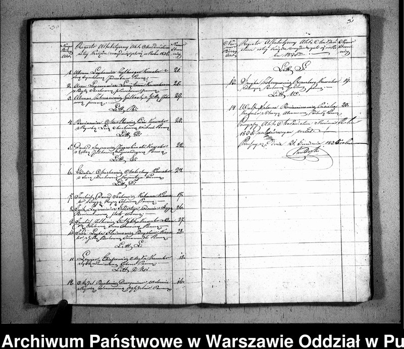 image.from.unit.number "Akta urodzeń, małżeństw i zgonów"