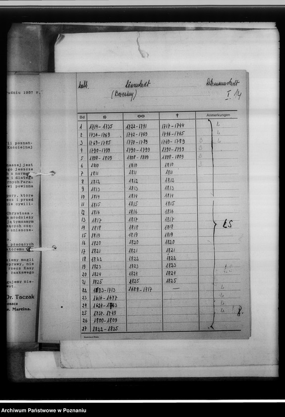 image.from.unit.number "[Wykaz ksiąg kościelnych wyznań: katolickiego, ewangelickiego i mojżeszowego w powiecie łódzkim]"