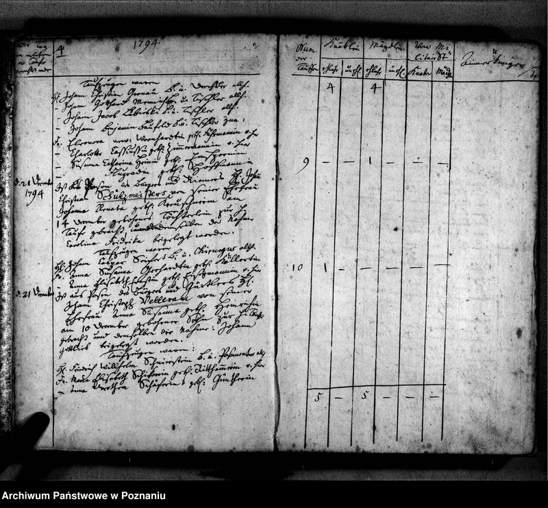 Obraz 7 z jednostki "Taufbuch"