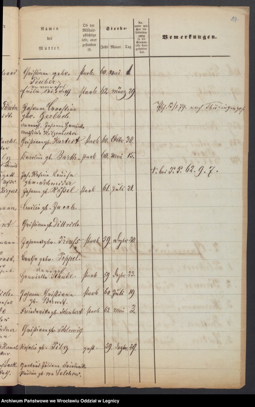 image.from.unit.number "Geburts-Liste zur Militair Stammrolle"