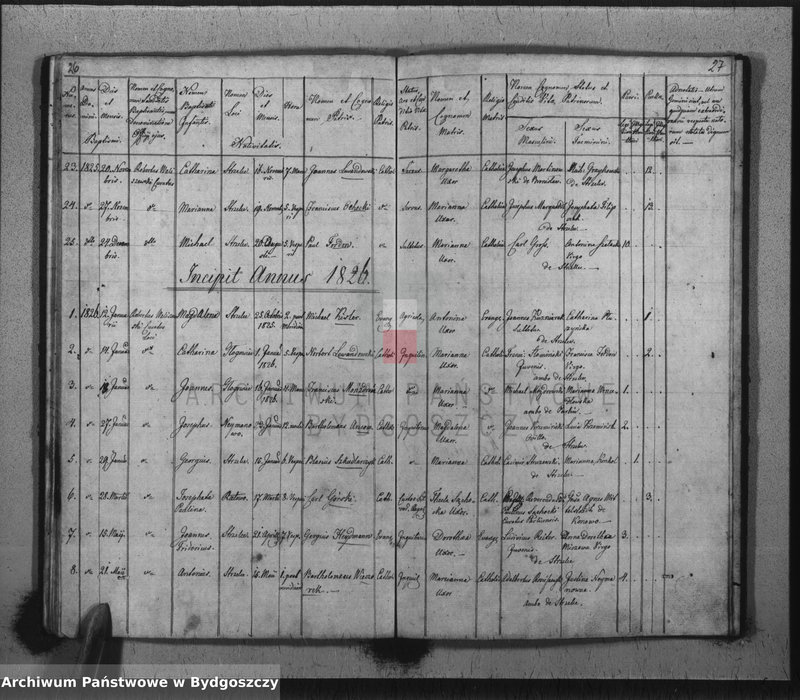 image.from.unit.number "Duplicate der Kirchen Bücher drer Katholischen Kirche zu Strzelno"