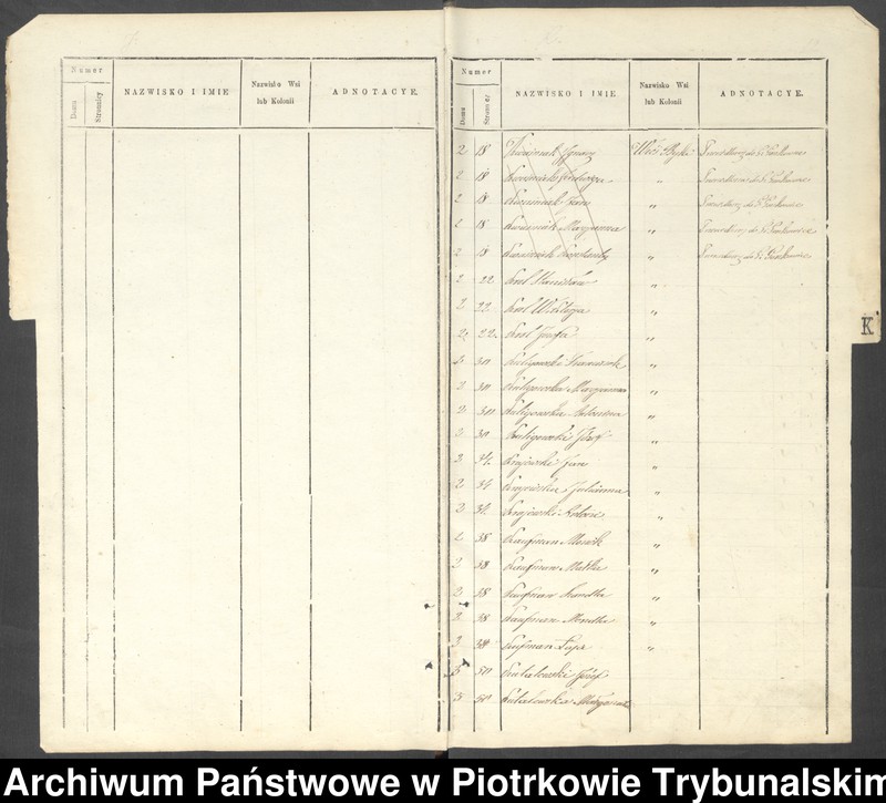 image.from.unit.number "[Księga ludności stałej wsi: Byki, Karolinów, Twardosławice, kolonia Twardosławice, kolonia Michałów]"