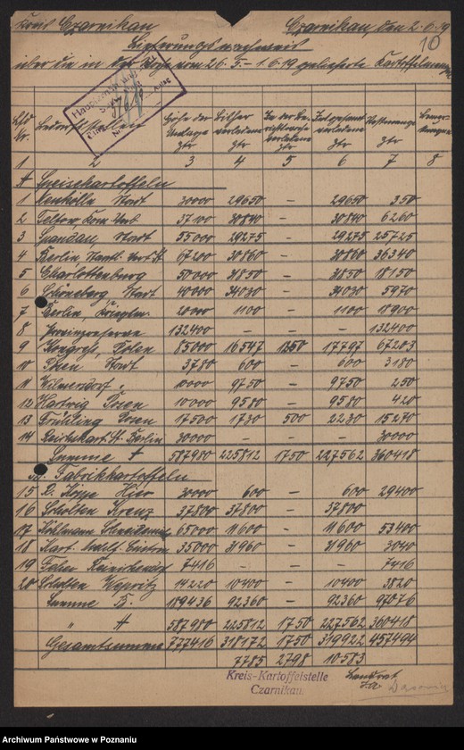 Obraz 12 z jednostki "[Odstawa ziemniaków z terenu powiatów Czarnków-Krotoszyn]"