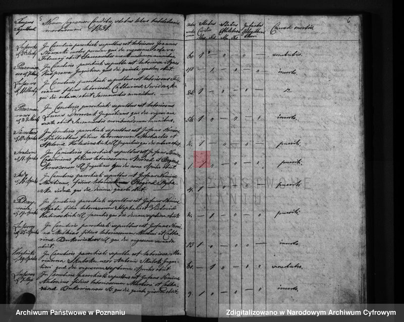Obraz 6 z jednostki "Liber mortuorum"