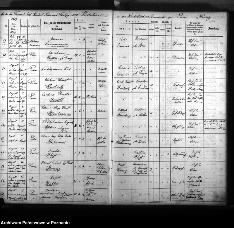 Obraz 20 z jednostki "Verstorbenenbuch"