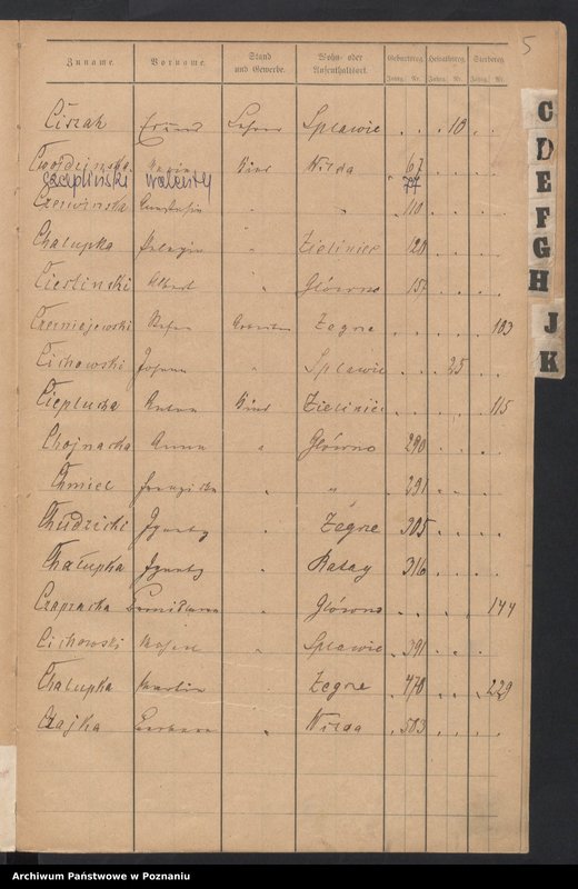image.from.unit.number "Spis alfabetyczny urodzeń, małżeństw, zgonów"