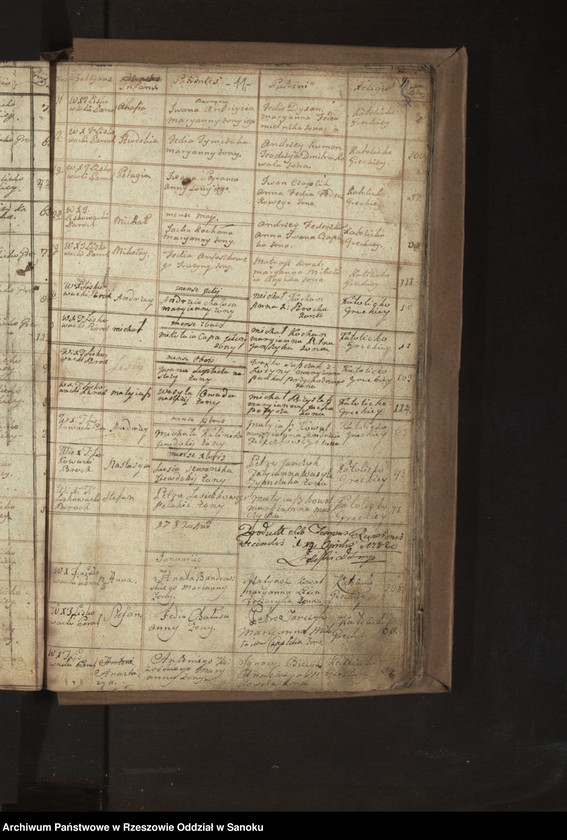 image.from.unit.number "Księga urodzeń, małżeństw i zgonów dla miejscowości Liskowate"