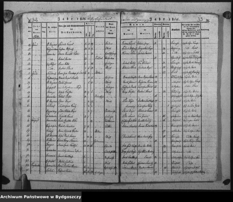 image.from.unit.number "Verzeichniss der Verstorbenen aus der evangel. Stadt- und Landgemeinde von Inowrazlaw Jahr 1817 bis incl. 1827"