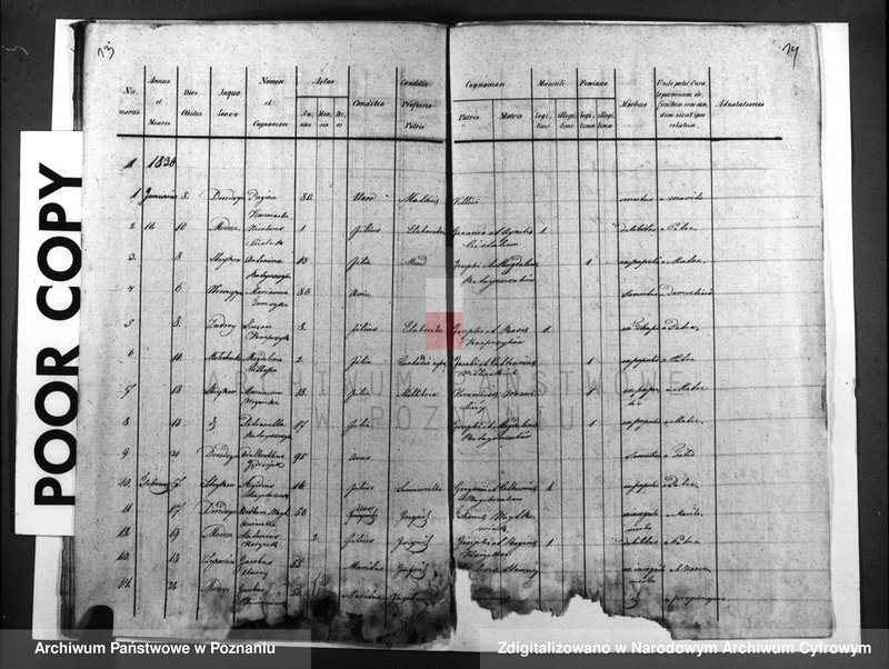 image.from.unit.number "Duplicatus baptisatorum, copulatorum, mortuorum"