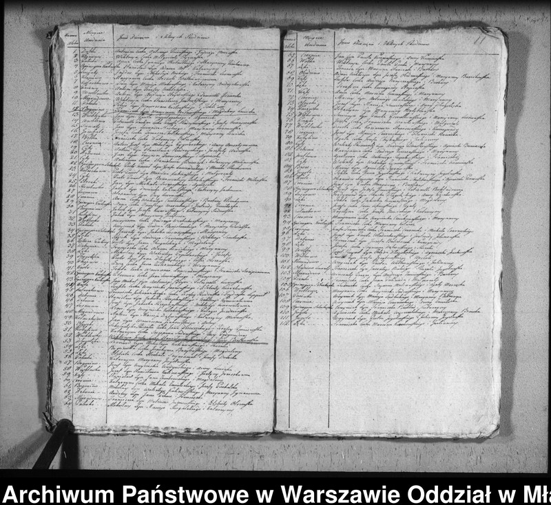 image.from.unit.number "Akta urodzin, małżeństw i zgonów"