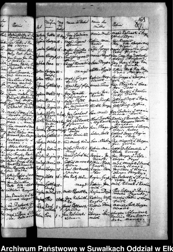image.from.unit.number "Czichen Duplicat der Geburts"