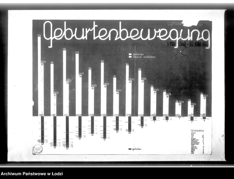 Obraz 3 z jednostki "Geburtenbewegung 1 Mai 1940 - 30 Juni 1941"