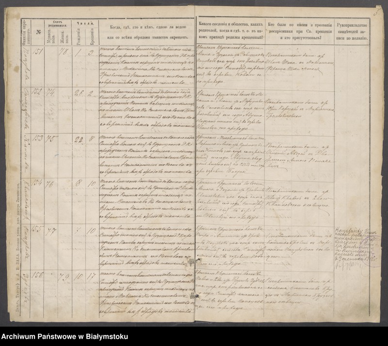 Obraz 7 z jednostki "Księga metryczna Parafialnego Rzymskokatolickiego Kościoła Kuźnickiego o urodzeniu od 1889 do 1895, Nr 15 [akta chrztu za lata 1889-1995]"