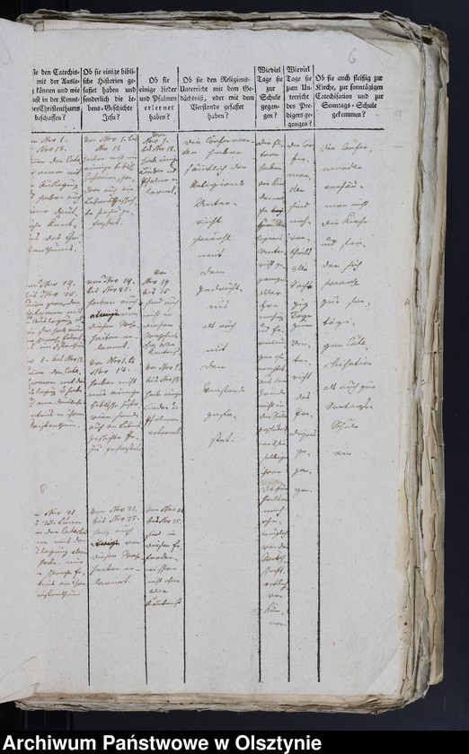 image.from.unit.number "Tabelle der Confirmanden des Kahlauschen Kirchspiels in der Pr. Holandischen Diözese 1793-1794, 1796-197, 1799-1829, 1831-1847"