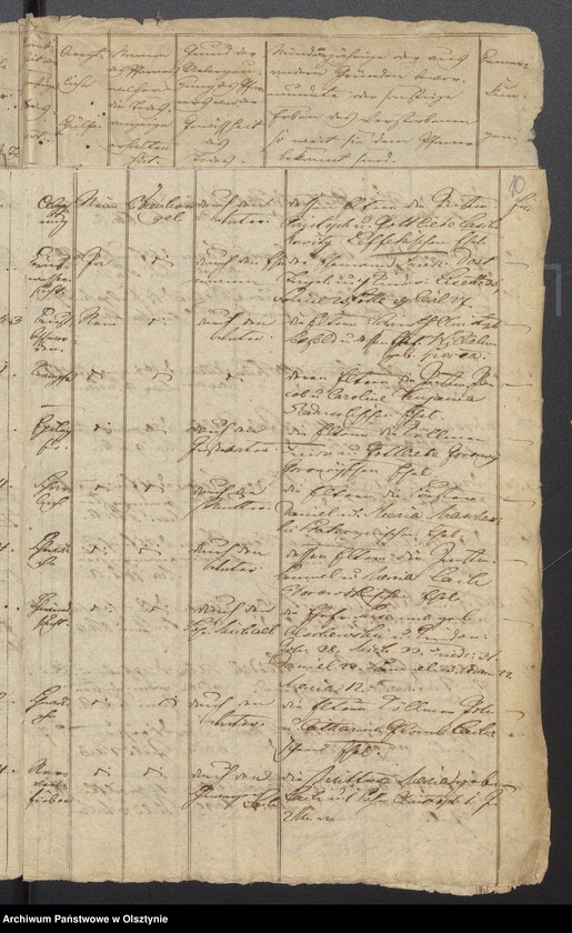 image.from.unit.number "Tauf-, Trau-, Todten Register"