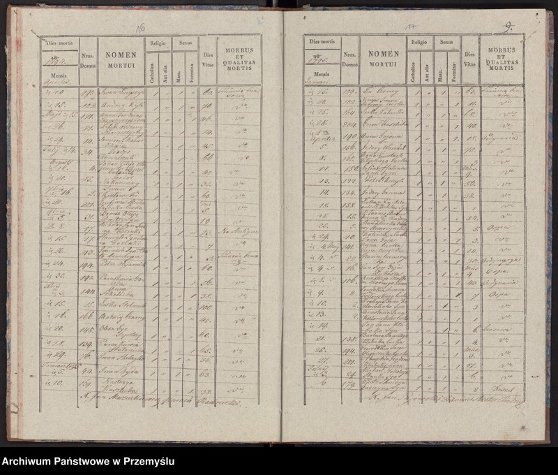 image.from.unit.number "Extractus libri metrices mortuorum in pago Radruż decanatu Lubaczoviensis incipiendo a die 16 Junij 1784 usque ad ultimam Decembris 1840 inclusive"