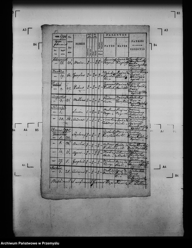 image.from.unit.number "[Kopie ksiąg metrykalnych parafii Pełkinie z filiami Wierzbna, Wólka Pełkińska (dekanat Jarosław)]"