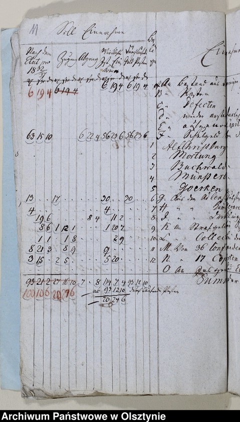 image.from.unit.number "Alt Christburgschen Schul-Cassen Rechnung 1826-1828, 1836-1838"