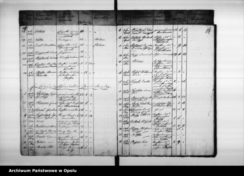 image.from.unit.number "Verzeichniss der Gebornen und Gestorbenen bey der evangelischen Gemeinde zu Oppeln pro 1828"