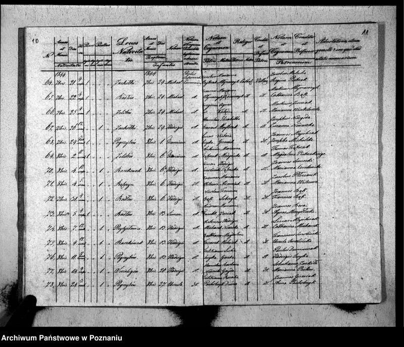 image.from.unit.number "Liber baptisatorum, copulatorum, mortuorum"