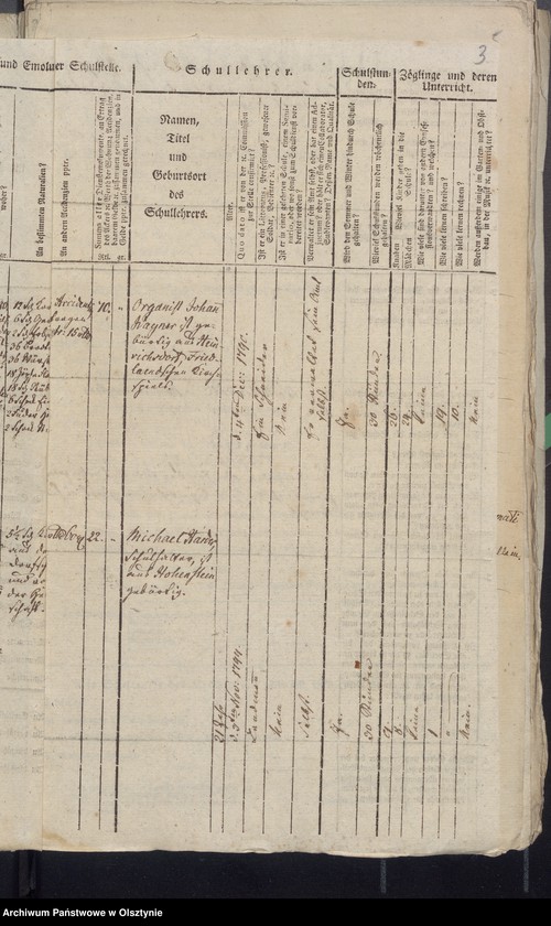 image.from.unit "Schulen-Tabelle"