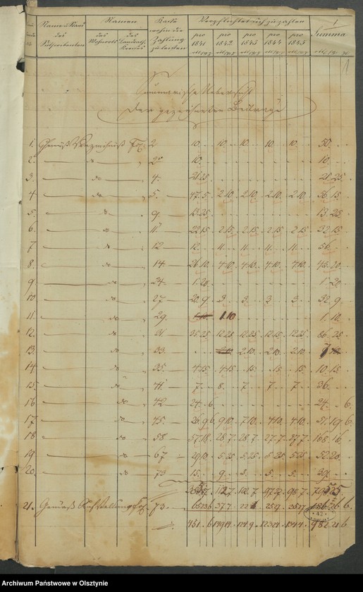 image.from.unit.number "Acta des engern Ausschußes für Errichtung eines Standbildes Sr. [Seiner] Majestät des Königes Friedrich Wilhelm des Dritten. Die Beitrags-Ziechungen in dem landrätlichen Kreise Marienburg [Malbork]"