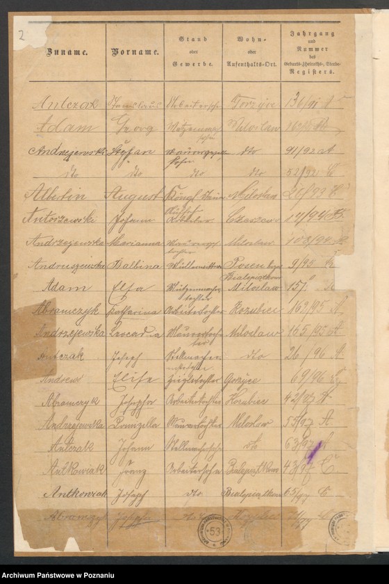 image.from.unit.number "[Skorowidz alfabetyczny urodzeń, małżeństw i zgonów]"