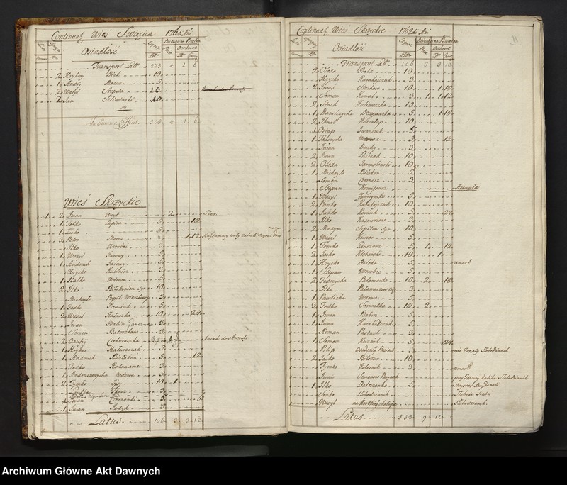 image.from.unit.number "Inwentarz starostwa Bracławskiego, Województwo Bracławskie."