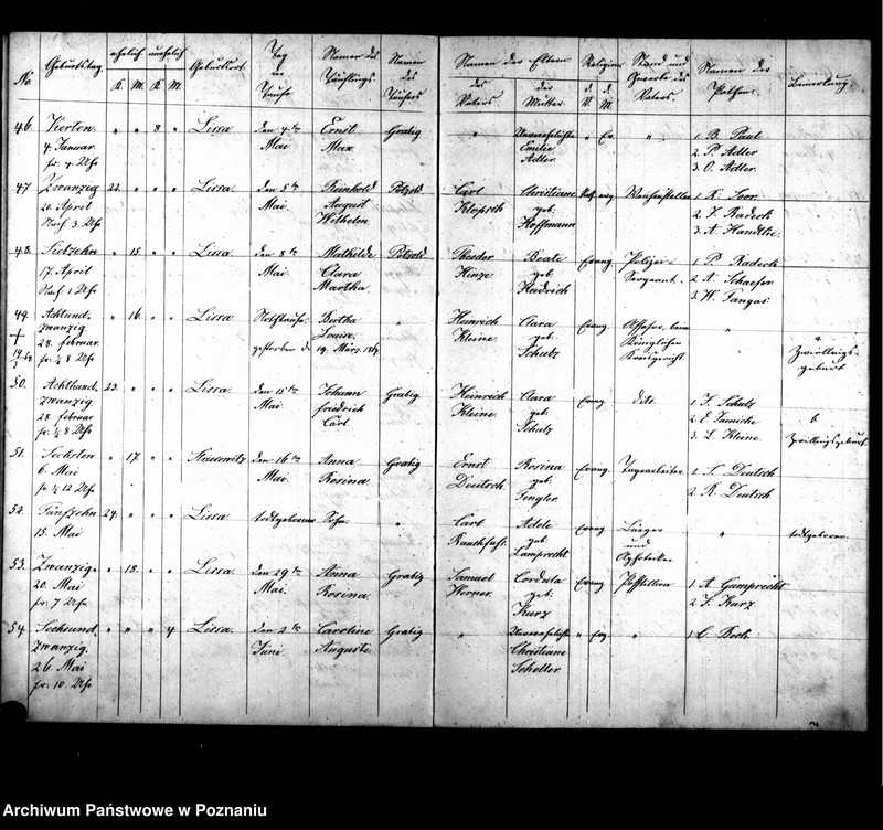 Obraz 20 z jednostki "Duplikat der Getrauten, Gebornen u. Verstorbenen"