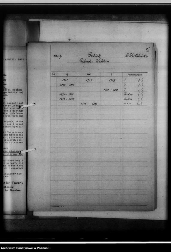 Obraz 9 z jednostki "Bücherverzeichnis der evangelischen, katholischen Gemeinden, Zivilregister, Raptulare, Duplikate, Konfirmanden, Convertiten, Seelenmessen, Kommunion, Kommunikanten, Kreis Warthbrücken [powiat kolski]"