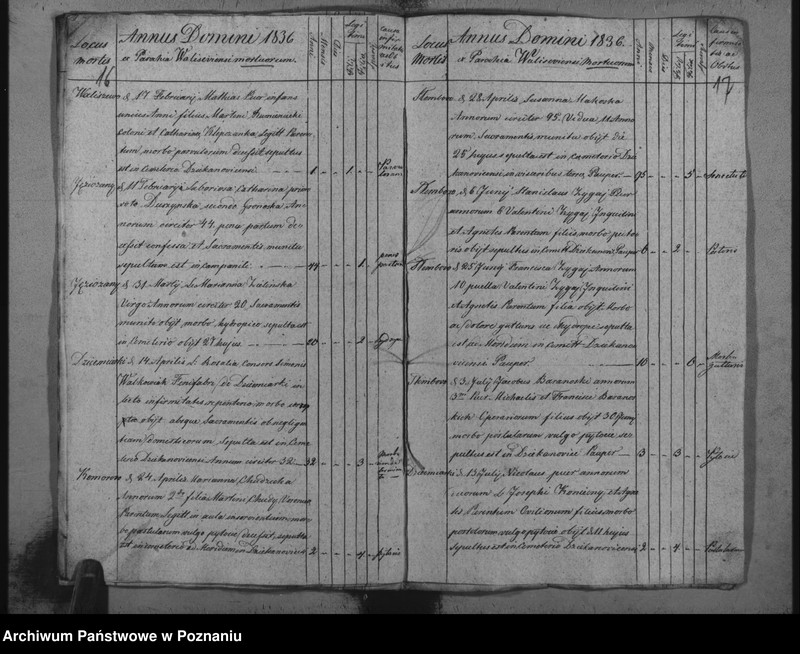 image.from.unit.number "Księga zmarłych z parafii Dziekanowskiej oraz Waliszewskiej"