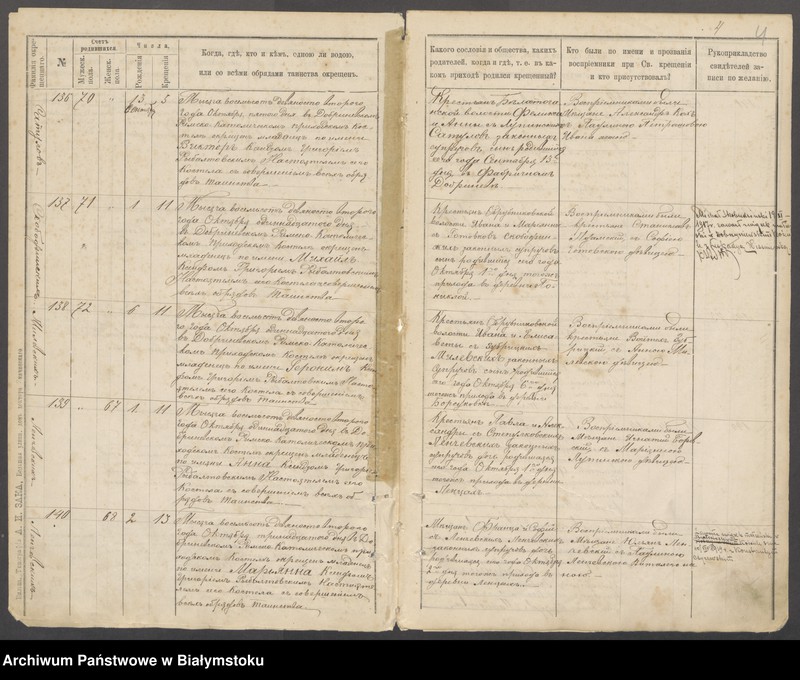 image.from.unit.number "[Akty chrztów za lata 1892-1895]"