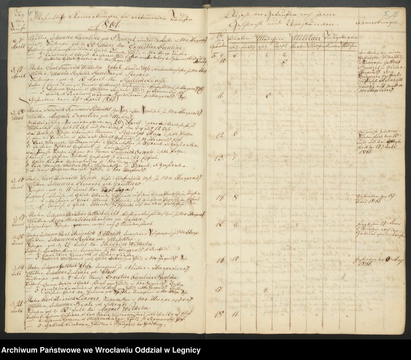 image.from.unit.number "Duplicat der Harpersdorfer Kirchenbücher von der Gemeinde Niederharpersdorf"