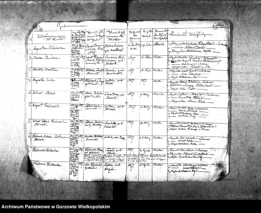 image.from.unit.number "Duplikate der Kirchenbücher von der Parochie Hohenwalde: Hohenwalde (Wysoka), Liebenow (Lubno)"