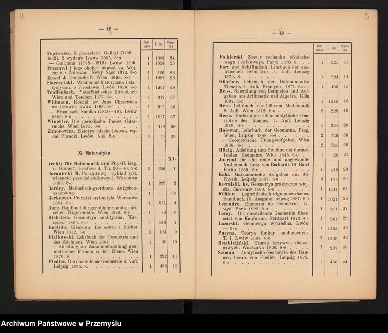 image.from.unit.number "XVII Sprawozdanie Dyrekcji C.k. Gimnazjum w Jarosławiu za rok szkolny 1901"