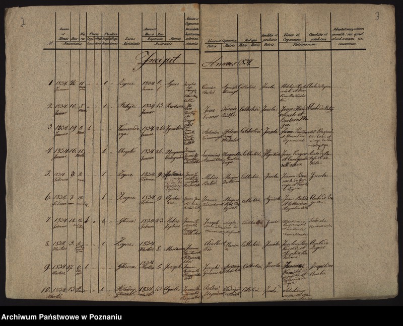 image.from.unit.number "Księga urodzeń, małżeństw i zgonów"