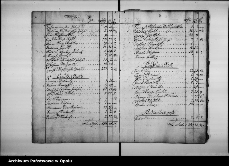 Obraz 6 z jednostki "Der Koenigl[ichen] Stadt Oppeln Renth - Ambts - Geld - Rayttung vom Ersten Jan.[uar] bis End Decembris Anno 1733"