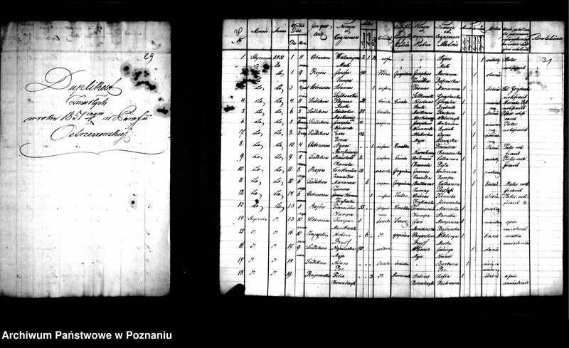 image.from.unit.number "Duplikaty zaślubionych, urodzonych, zmarłych"