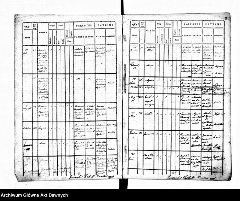image.from.unit.number "Parafia: Halicz. Dekanat: Stanisławów. Księga metrykalna urodzeń dla miasta Halicz 1784-1794 i wsi*: Załukiew 1785-1795, Kryłos 1793-1794, Wiktorów 1788-1795, 1804, Sapohów 1786-1788, Komarów 1786, Błudniki 1786-1788, Bołszów 1786-1792, Słobódka Bołszowiecka 1786-172, Chorostków Polski 1785-1792, Kuflewszczyzna 1787-1792, Tustań 1787-1793, Niemszyn i Hanowce 1791, Pitrycz 1789, Dehowa 1787."