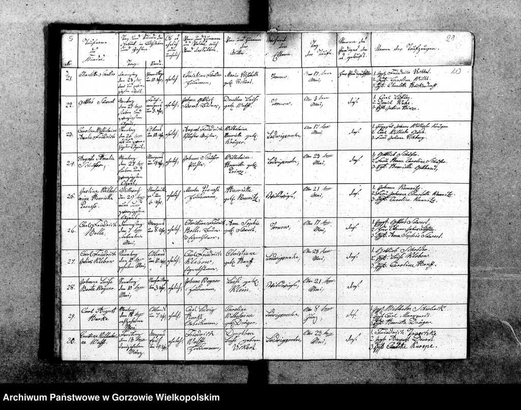 image.from.unit.number "Duplikate der Kirchenbücher von Tornow: Tornow (Tarnów), Ludwigsruh (Lubiszyn), Pyrehne (Pyrzany), Diedersdorf (Nowe Dzieduszyce), Charlottenhof (Sosny), Hopfenbruch (Chmieliniec), Fichtwerder (Świerkocin), Radorf (Radogoszcz)"