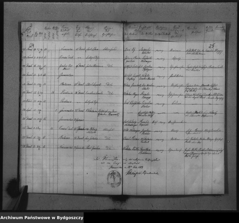 image.from.unit.number "Duplikat der Kirchenbücher von der evangelischen Parochie Inowrazlaw pro 1862"