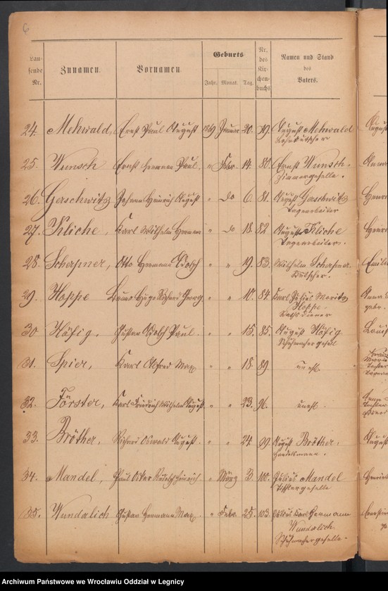 image.from.unit.number "Geburts-Liste zur Militair Stammrolle"