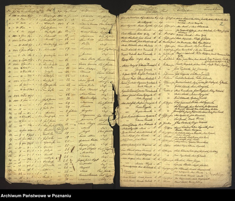 Obraz 3 z jednostki "Księga urodzin"