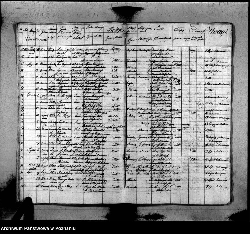 image.from.unit.number "Akta urodzonych, zaślubionych i zmarłych"