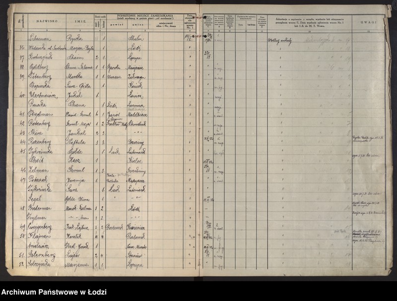 image.from.unit.number "Księga kontroli ruchu ludności (rejestr osób przybywających do gminy) Łódź, komisariat III, ks. I, nr 1-3483"