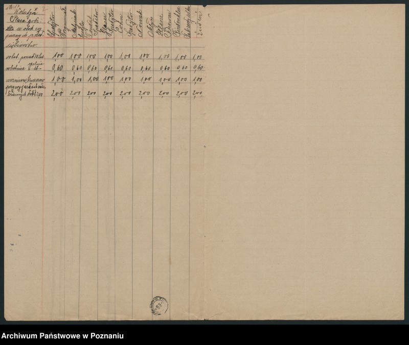 Obraz 4 z jednostki "[Materiały dotyczące ustalania płac dla pracowników zatrudnionych w przemyśle i handlu]"